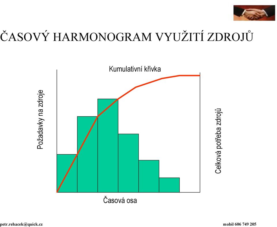 Požadavky na zdroje