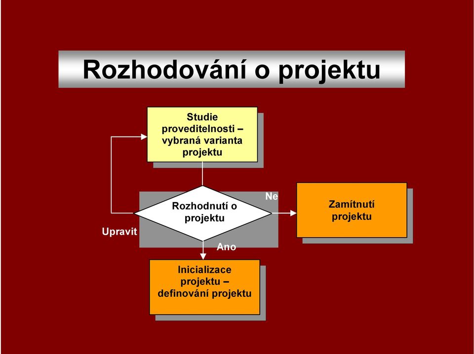 Upravit Rozhodnutí o projektu Ano Ne