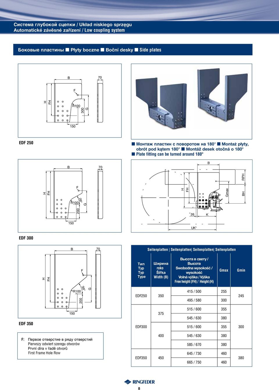 Width (B) Высота в свету / Высота Swobodna wysokość / wysokość Volná výška / Výška Free height (FH) / Height (H) Gmax Gmin R100 39 200 G EDF250 350 415 / 500 255 495 / 580 245 EDF 350 150 EDF 375 515