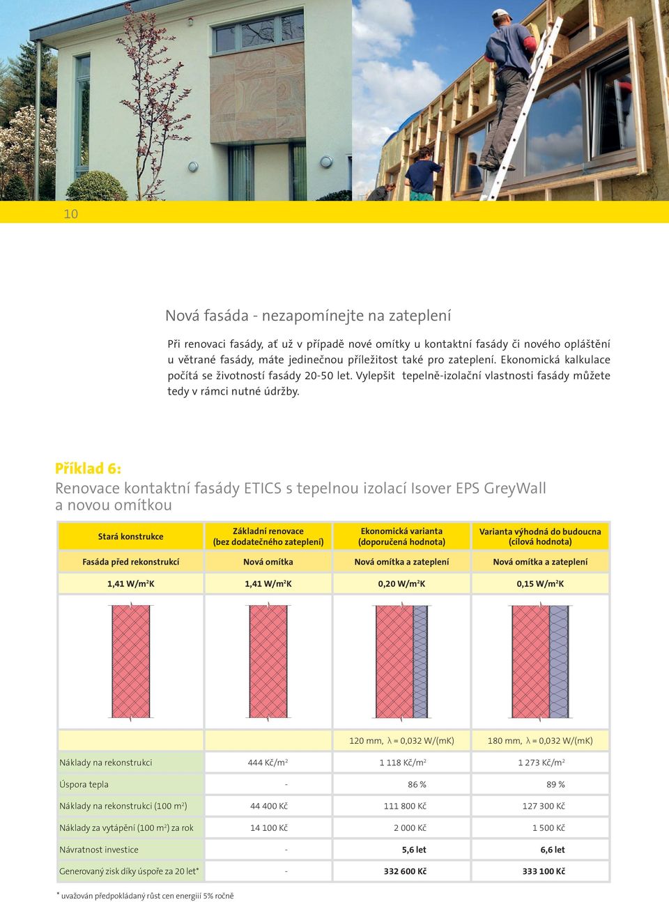 Příklad 6: Renovace kontaktní fasády ETICS s tepelnou izolací Isover EPS GreyWall a novou omítkou Základní renovace (bez dodatečného zateplení) (cílová hodnota) Fasáda před rekonstrukcí Nová omítka