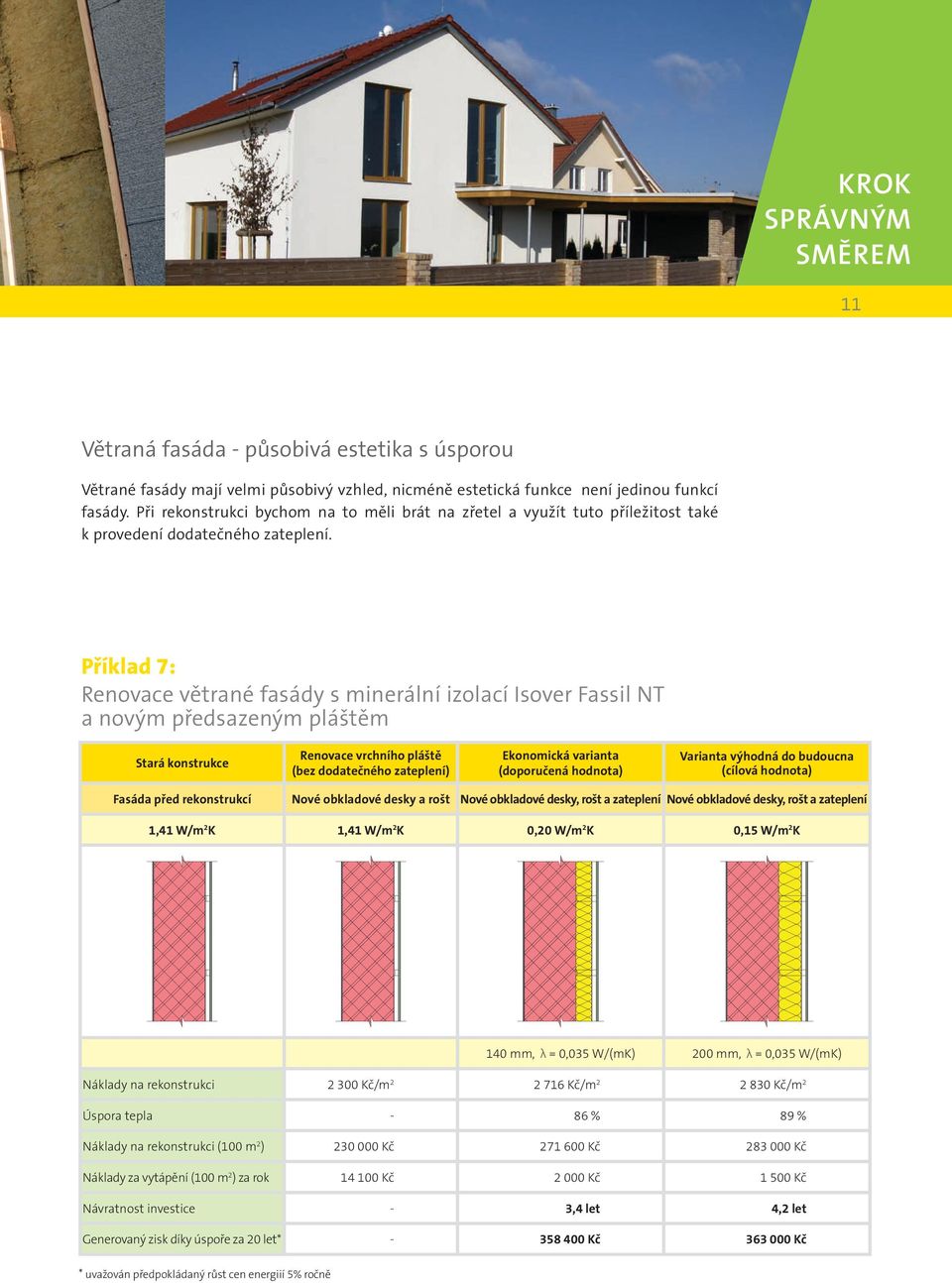 Příklad 7: Renovace větrané fasády s minerální izolací Isover Fassil NT a novým předsazeným pláštěm Renovace vrchního pláště (bez dodatečného zateplení) (cílová hodnota) Fasáda před rekonstrukcí Nové