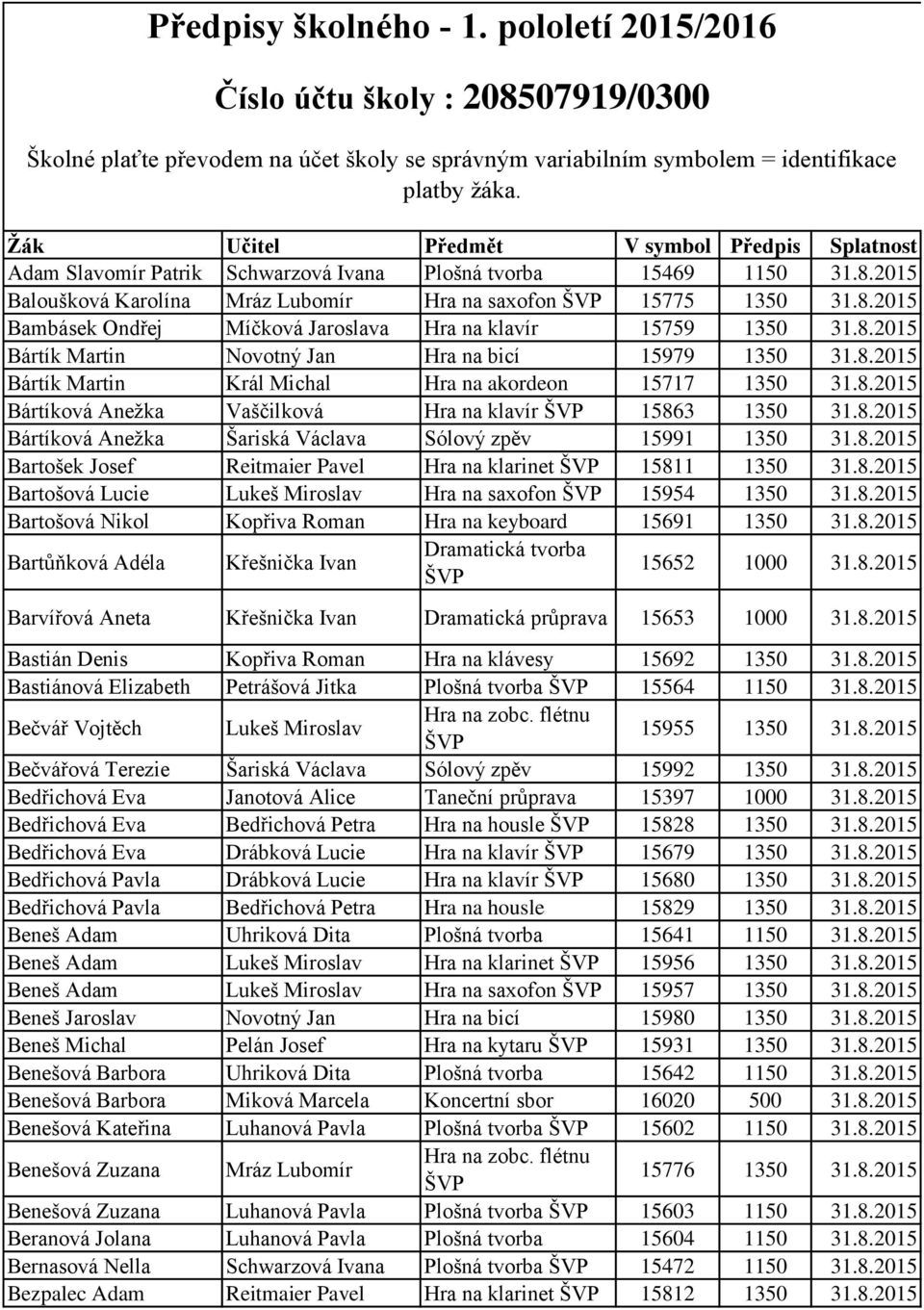 8.2015 Bártík Martin Novotný Jan Hra na bicí 15979 1350 31.8.2015 Bártík Martin Král Michal Hra na akordeon 15717 1350 31.8.2015 Bártíková Anežka Vaščilková Hra na klavír 15863 1350 31.8.2015 Bártíková Anežka Šariská Václava Sólový zpěv 15991 1350 31.