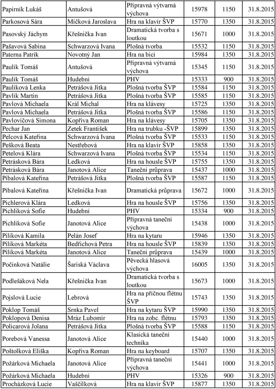 8.2015 Pavlík Martin Petrášová Jitka Plošná tvorba 15585 1150 31.8.2015 Pavlová Michaela Král Michal Hra na klávesy 15725 1350 31.8.2015 Pavlová Michaela Petrášová Jitka Plošná tvorba 15586 1150 31.8.2015 Pavlovičová Simona Kopřiva Roman Hra na klávesy 15705 1350 31.