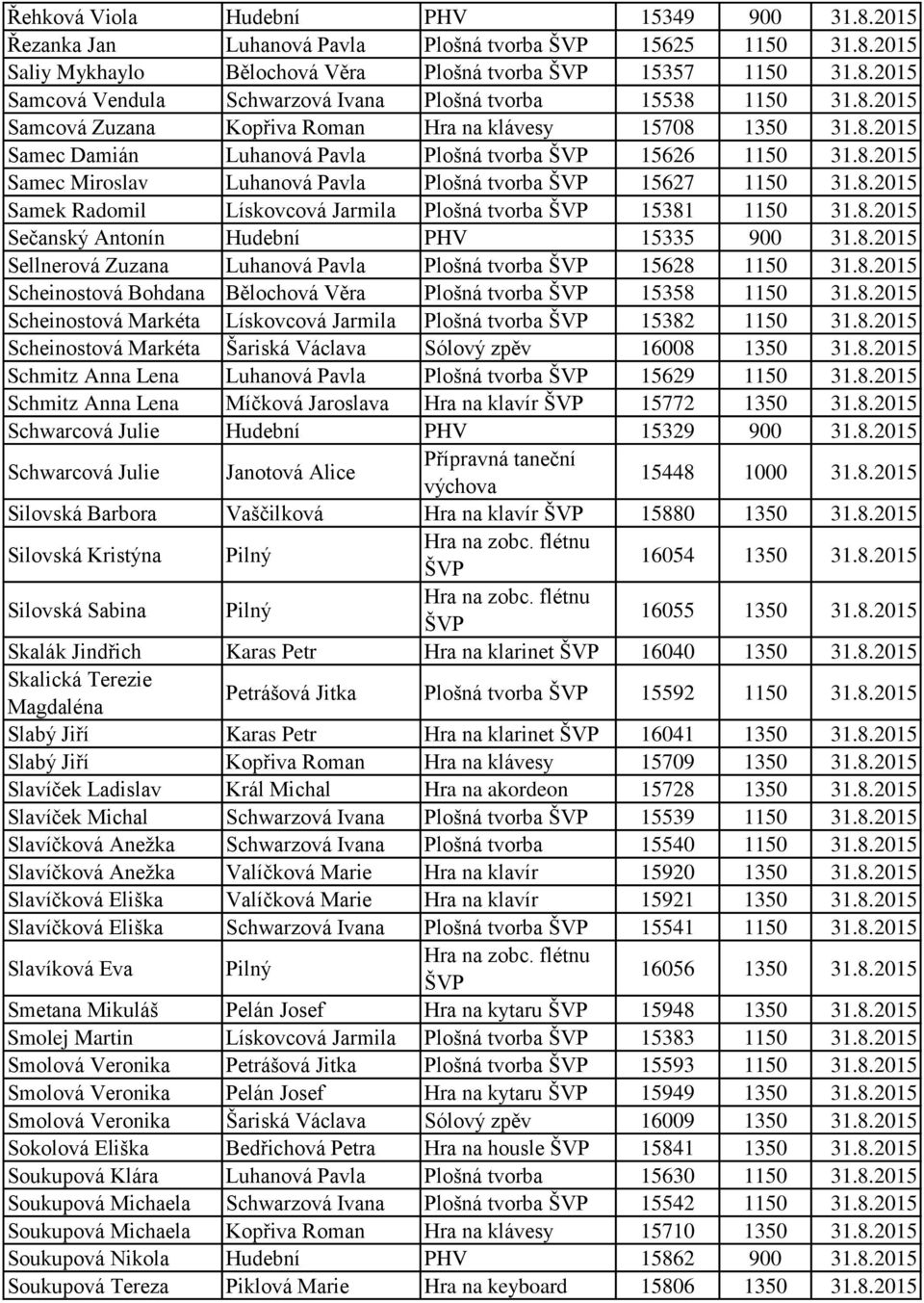 8.2015 Sečanský Antonín Hudební PHV 15335 900 31.8.2015 Sellnerová Zuzana Luhanová Pavla Plošná tvorba 15628 1150 31.8.2015 Scheinostová Bohdana Bělochová Věra Plošná tvorba 15358 1150 31.8.2015 Scheinostová Markéta Lískovcová Jarmila Plošná tvorba 15382 1150 31.