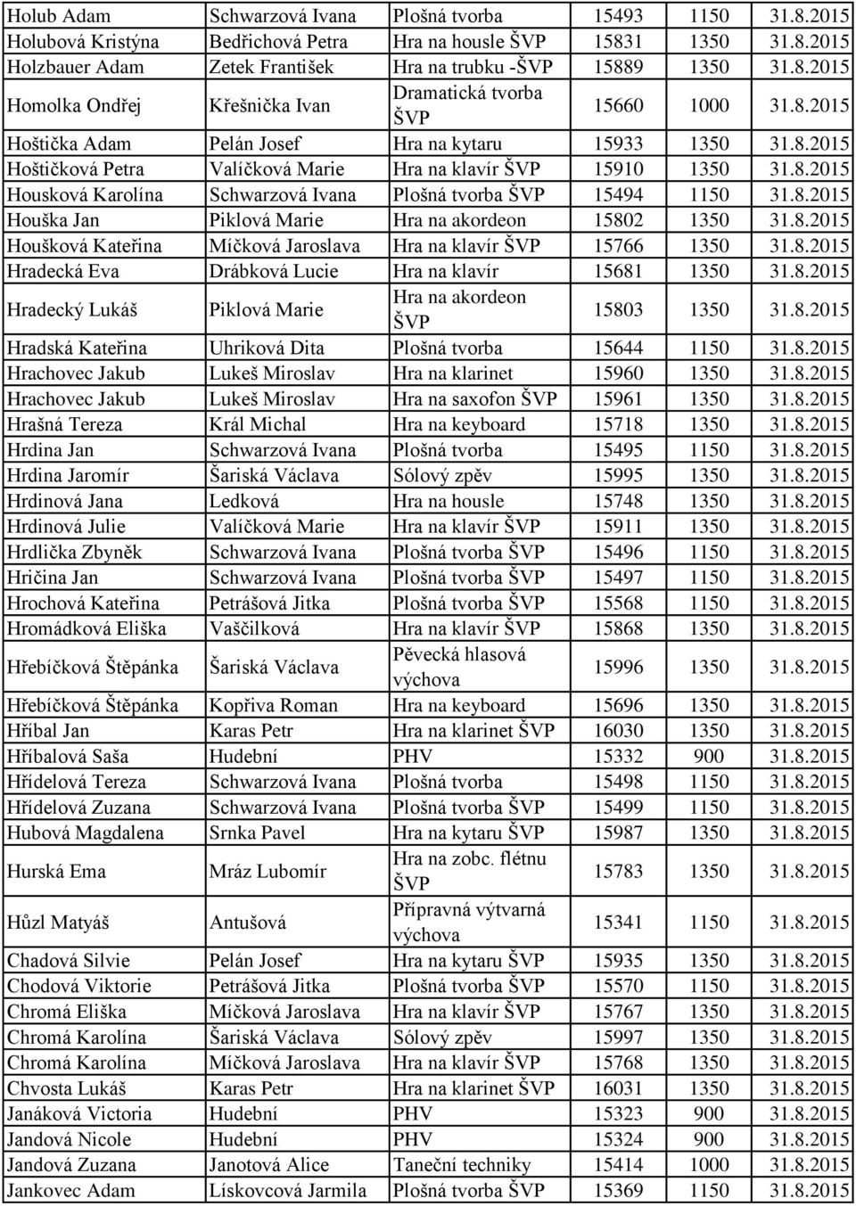 8.2015 Houška Jan Piklová Marie Hra na akordeon 15802 1350 31.8.2015 Houšková Kateřina Míčková Jaroslava Hra na klavír 15766 1350 31.8.2015 Hradecká Eva Drábková Lucie Hra na klavír 15681 1350 31.8.2015 Hradecký Lukáš Piklová Marie Hra na akordeon 15803 1350 31.
