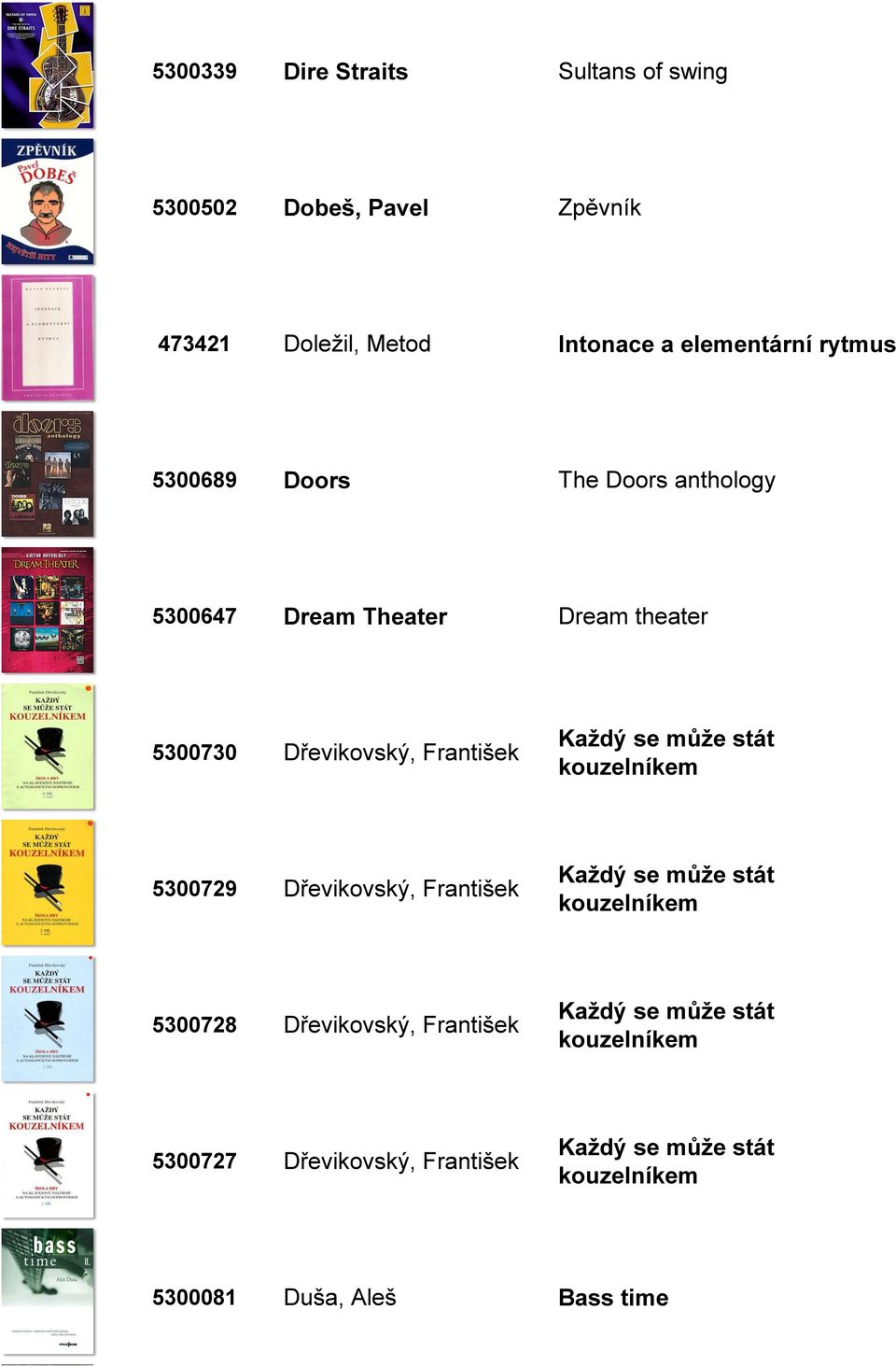 může stát kouzelníkem 5300729 Dřevikovský, František Každý se může stát kouzelníkem 5300728 Dřevikovský, František