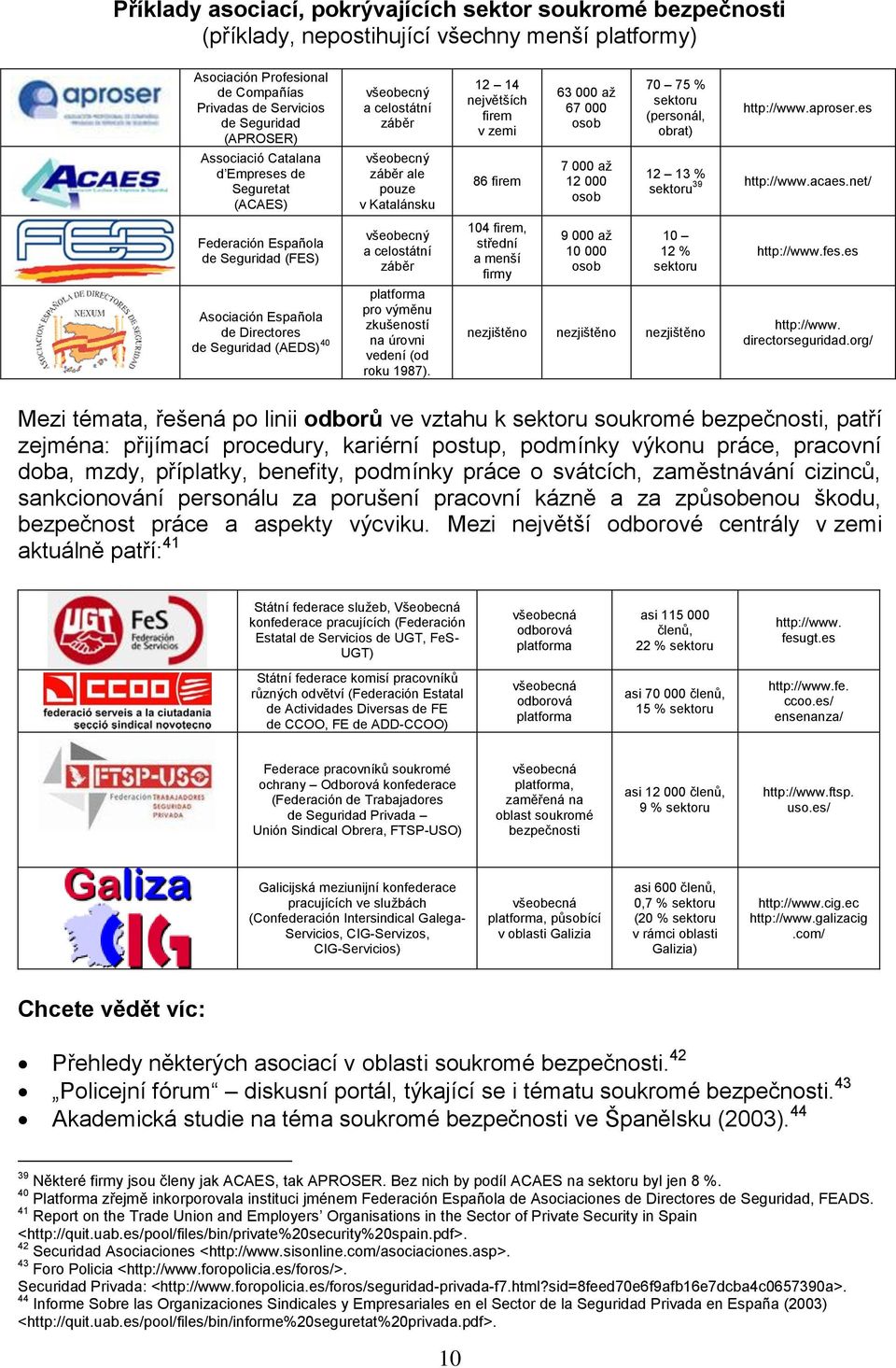 osob 70 75 % sektoru (personál, obrat) 12 13 % sektoru 39 http://www.aproser.es http://www.acaes.