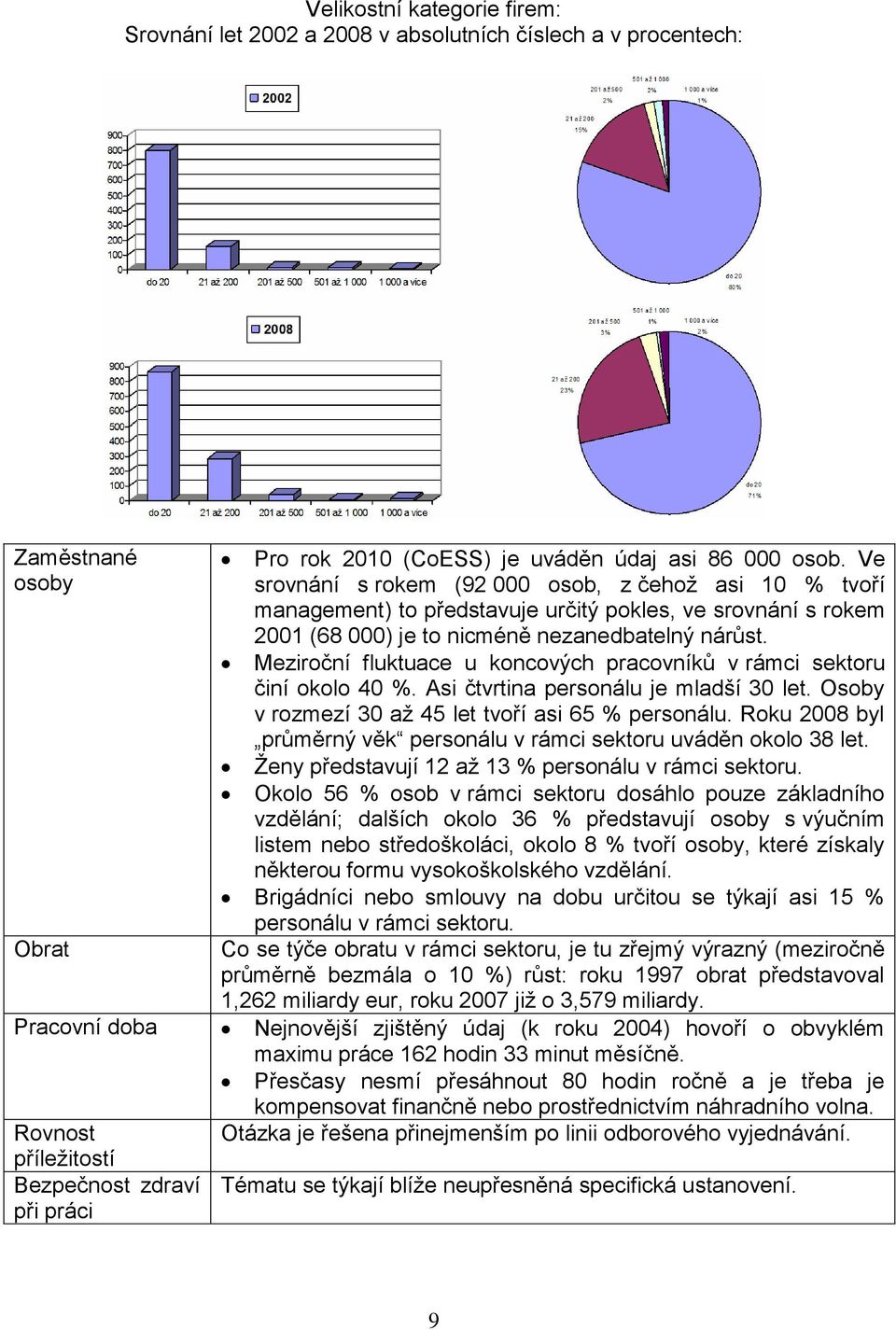 Meziroční fluktuace u koncových pracovníků v rámci sektoru činí okolo 40 %. Asi čtvrtina personálu je mladší 30 let. Osoby v rozmezí 30 až 45 let tvoří asi 65 % personálu.