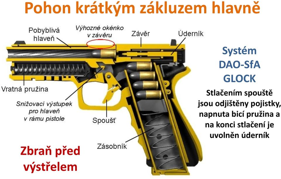 spouště jsou odjištěny pojistky, napnuta
