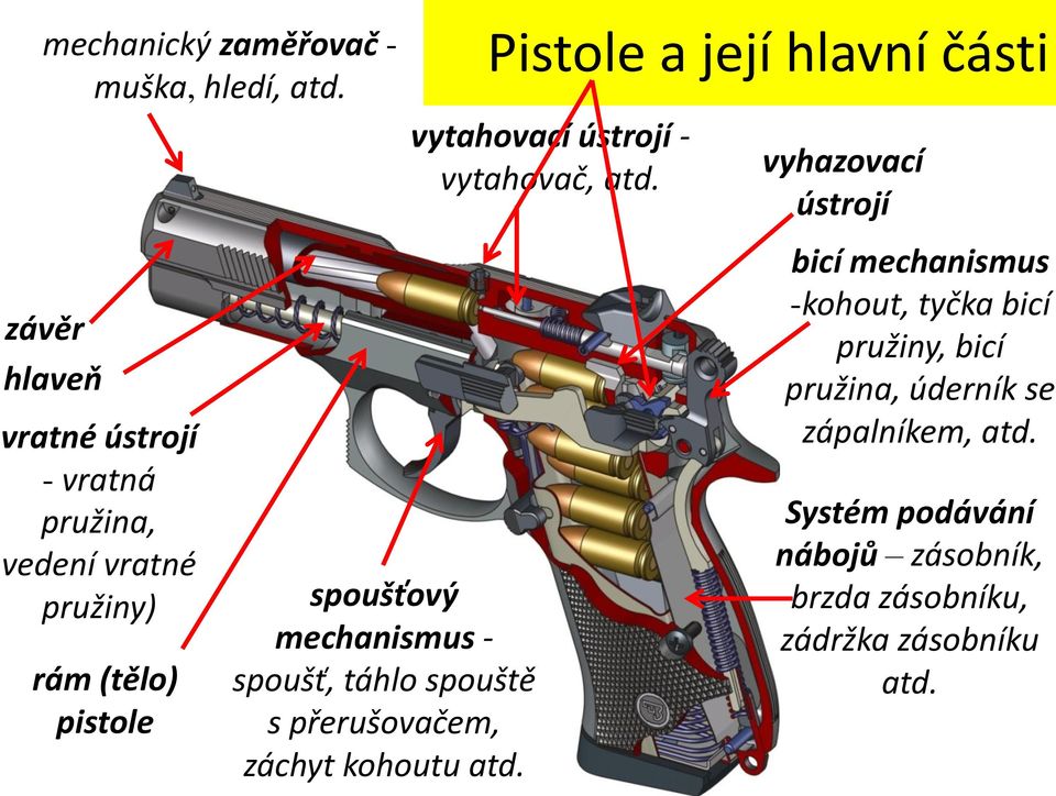 spoušť, táhlo spouště s přerušovačem, záchyt kohoutu atd.