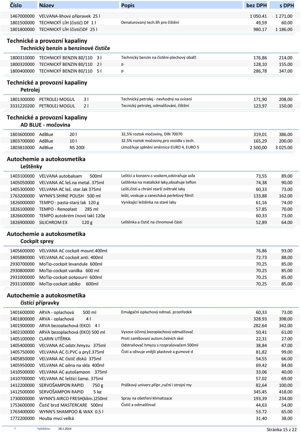benzin na čistění-plechový obal 176,86 214,00 1800320000 TECHNICKÝ BENZIN 80/110 2 l p 128,10 1,00 1800400000 TECHNICKÝ BENZIN 80/110 l p 286,78 347,00 Technické a provozní kapaliny Petrolej