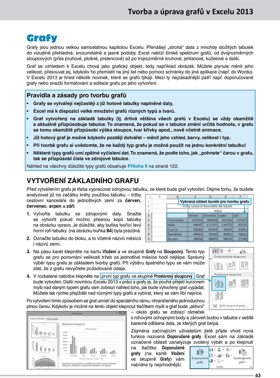 Excel nabízí široké spektrum grafů, od dvojrozměrných sloupcových (přes pruhové, plošné, prstencové) až po trojrozměrné kruhové, jehlanové, kuželové a další.