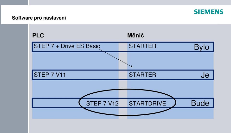 STARTER Bylo STEP 7 V11