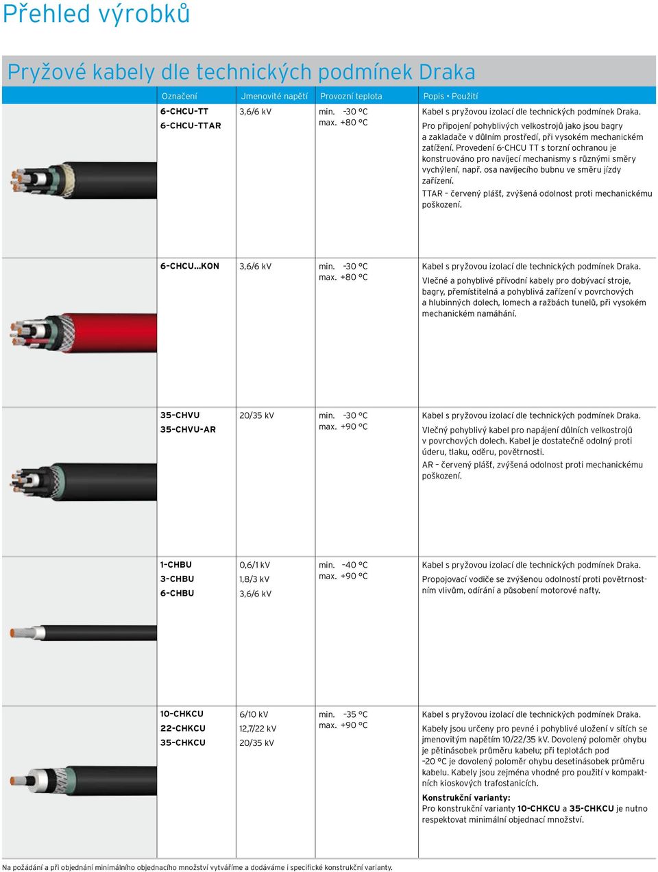 Provedení 6-CHCU TT s torzní ochranou je konstruováno pro navíjecí echanisy s různýi sěry vychýlení, např. osa navíjecího bubnu ve sěru jízdy zařízení.