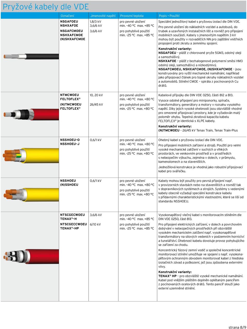 Kabely s jenovitý napětí 3 kv ohou být použity v rozvaděčích NN pro zajištění vnitřních propojení proti zkratu a zeníu spojení.