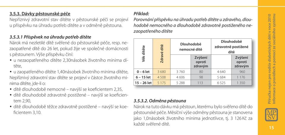 Výše příspěvku činí: u nezaopatřeného dítěte 2,30násobek životního minima dítěte, u zaopatřeného dítěte 1,40násobek životního minima dítěte, Nepříznivý zdravotní stav dítěte se projeví v částce