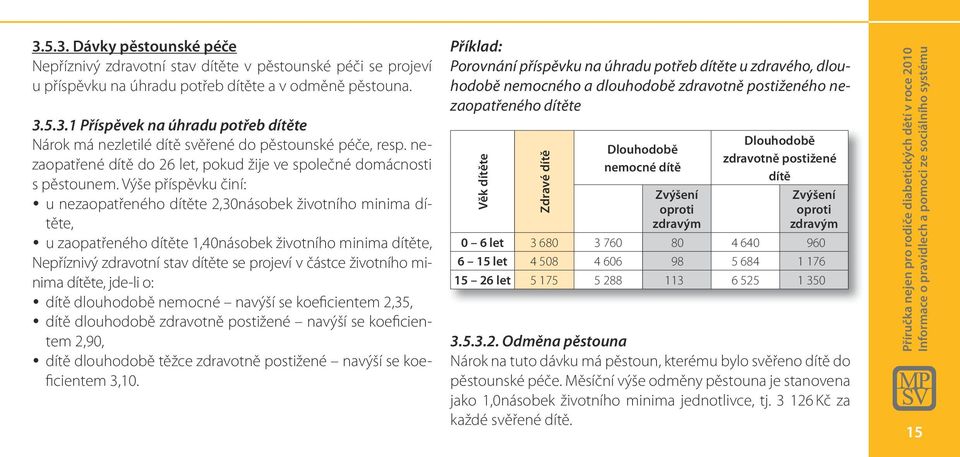 Výše příspěvku činí: u nezaopatřeného dítěte 2,30násobek životního minima dítěte, u zaopatřeného dítěte 1,40násobek životního minima dítěte, Nepříznivý zdravotní stav dítěte se projeví v částce