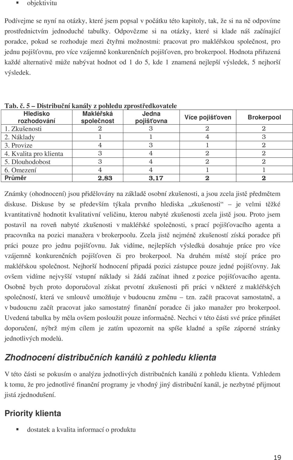 pro brokerpool. Hodnota piazená každé alternativ mže nabývat hodnot od 1 do 5, kde 1 znamená nejlepší výsledek, 5 nejhorší výsledek. Tab.