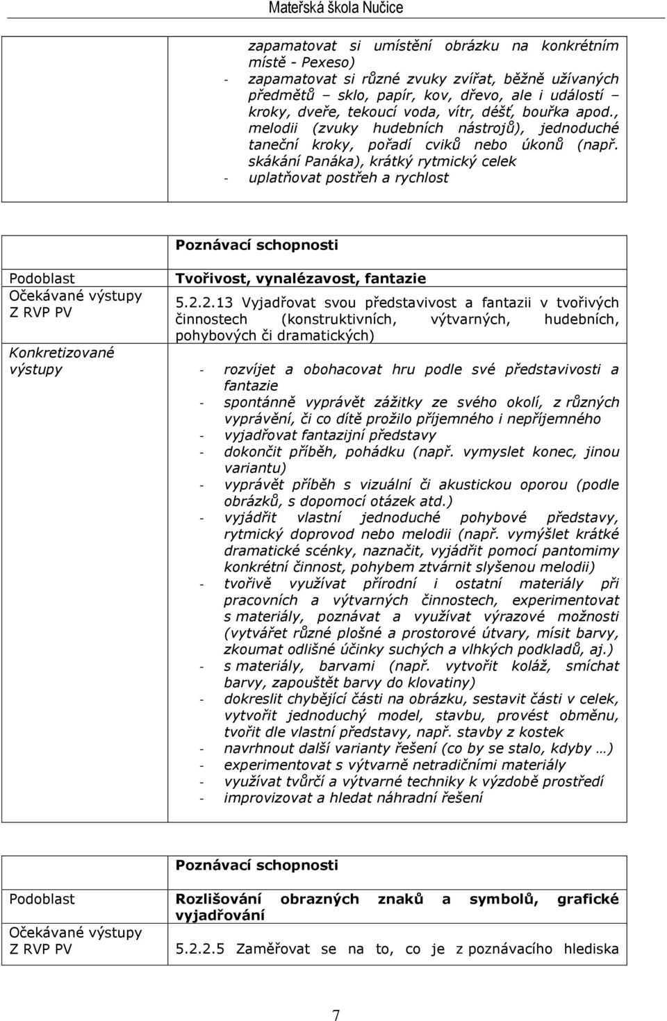 skákání Panáka), krátký rytmický celek - uplatňovat postřeh a rychlost Z RVP PV Poznávací schopnosti Tvořivost, vynalézavost, fantazie 5.2.
