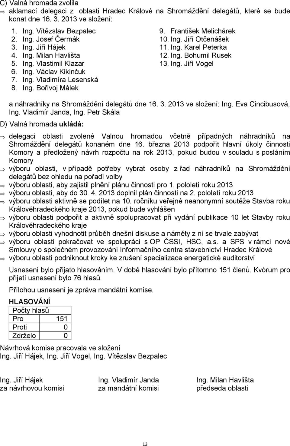 Ing. Jiří Vogel a náhradníky na Shromáždění delegátů dne 16. 3. 2013 ve složení: Ing. Eva Cincibusová, Ing. Vladimír Janda, Ing.