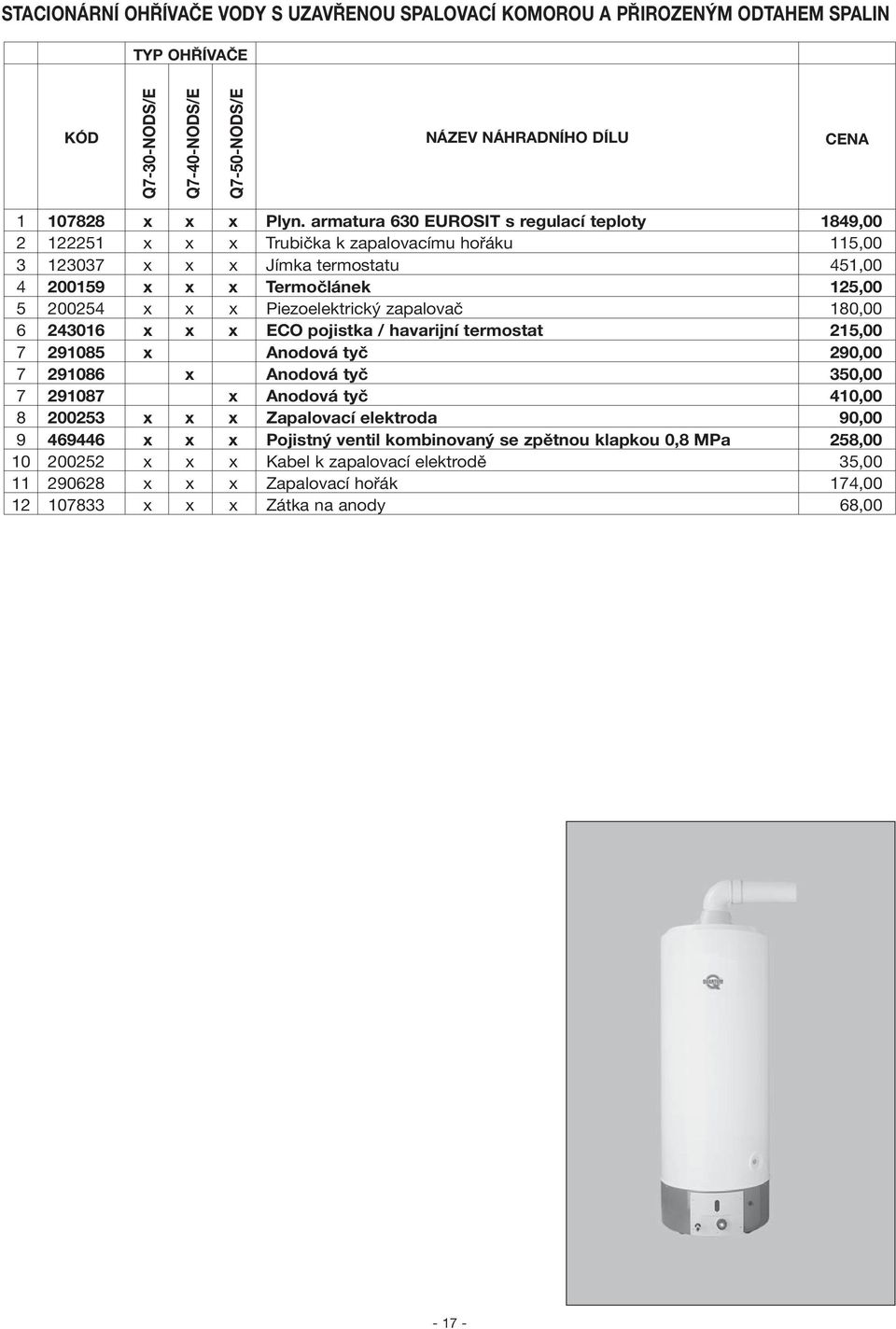 Piezoelektrický zapalovač 180,00 6 243016 x x x ECO pojistka / havarijní termostat 215,00 7 291085 x Anodová tyč 290,00 7 291086 x Anodová tyč 350,00 7 291087 x Anodová tyč 410,00 8 200253 x x x