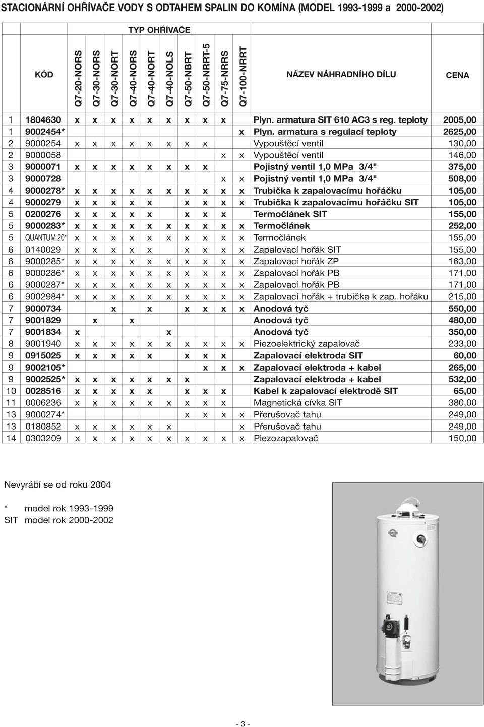 armatura s regulací teploty 2625,00 2 9000254 x x x x x x x x Vypouštěcí ventil 130,00 2 9000058 x x Vypouštěcí ventil 146,00 3 9000071 x x x x x x x x Pojistný ventil 1,0 MPa 3/4" 375,00 3 9000728 x