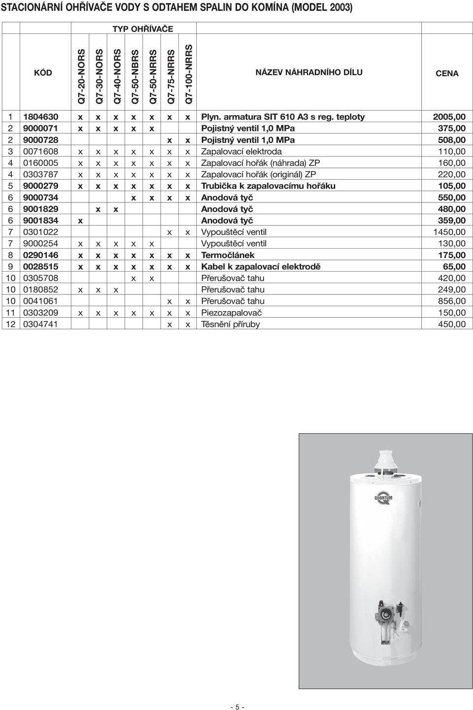 teploty 2005,00 2 9000071 x x x x x Pojistný ventil 1,0 MPa 375,00 2 9000728 x x Pojistný ventil 1,0 MPa 508,00 3 0071608 x x x x x x x Zapalovací elektroda 110,00 4 0160005 x x x x x x x Zapalovací