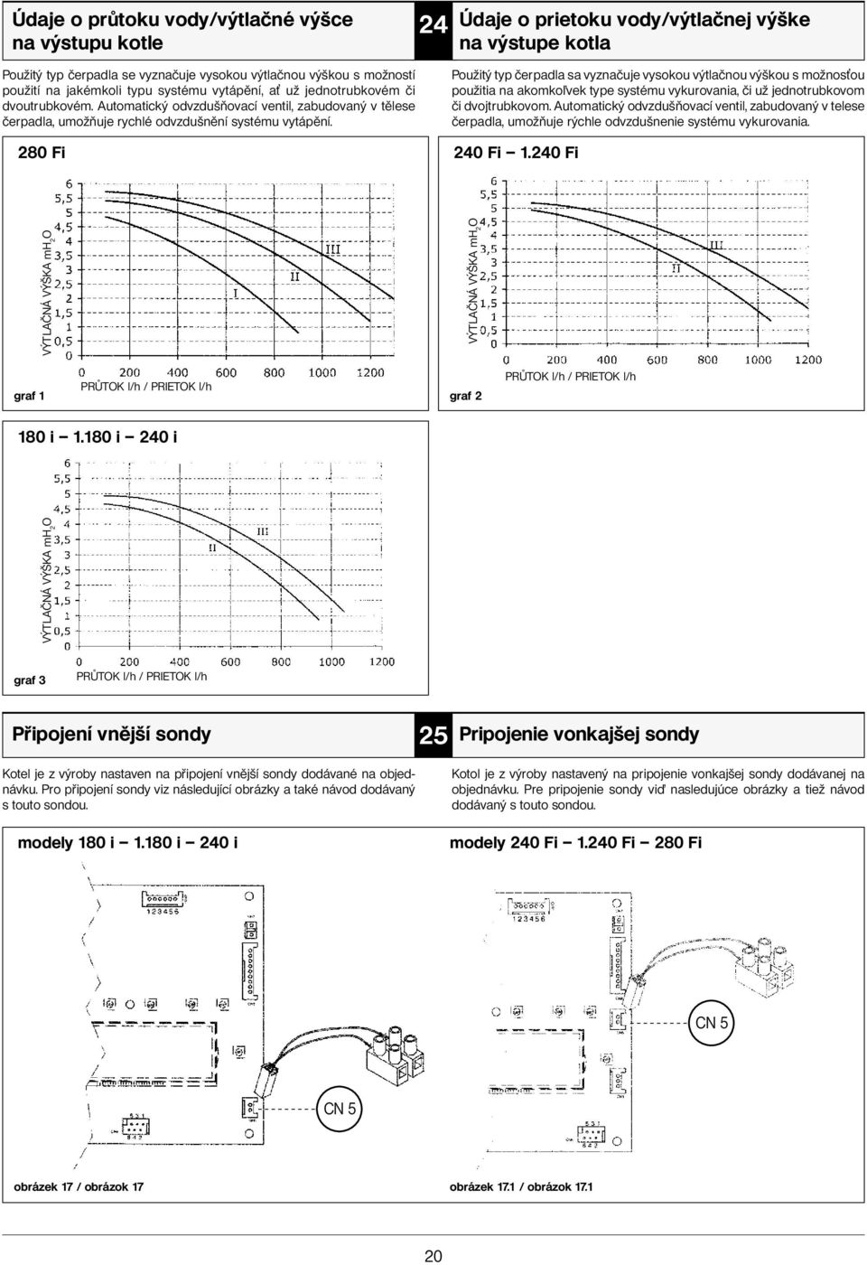 280 Fi 24 Údaje o prietoku vody/výtlačnej výške na výstupe kotla Použitý typ čerpadla sa vyznačuje vysokou výtlačnou výškou s možnos ou použitia na akomko vek type systému vykurovania, či už