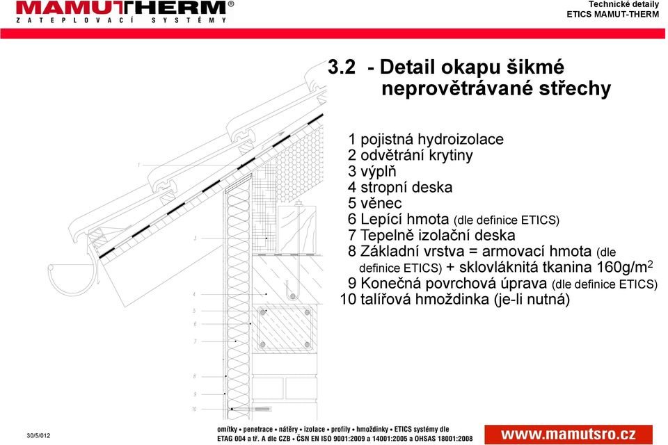 izolační deska 8 Základní vrstva = armovací hmota (dle definice ETICS) + sklovláknitá