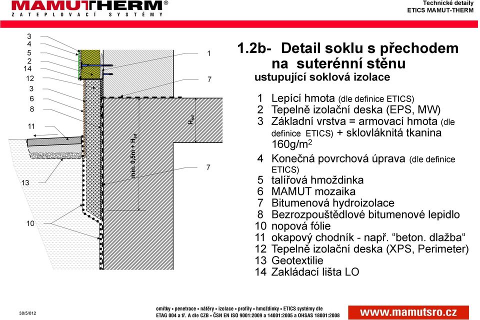 deska (EPS, MW) Základní vrstva = armovací hmota (dle definice ETICS) + sklovláknitá tkanina 0g/m 2 Konečná povrchová úprava a (dle