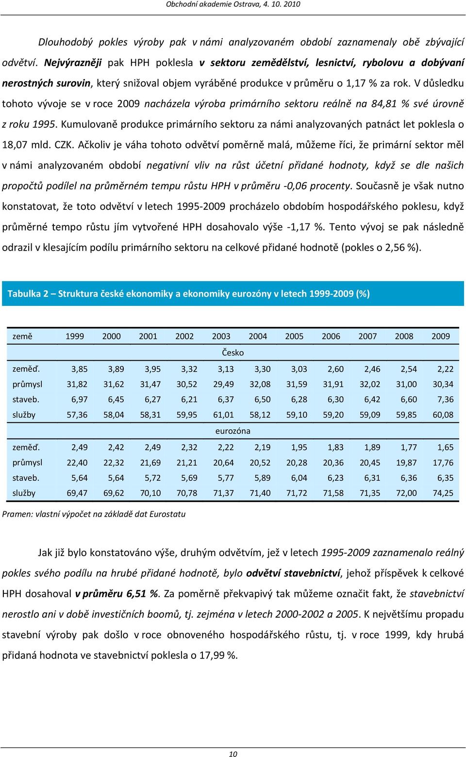 V důsledku tohoto vývoje se v roce 2009 nacházela výroba primárního sektoru reálně na 84,81 % své úrovně z roku 1995.