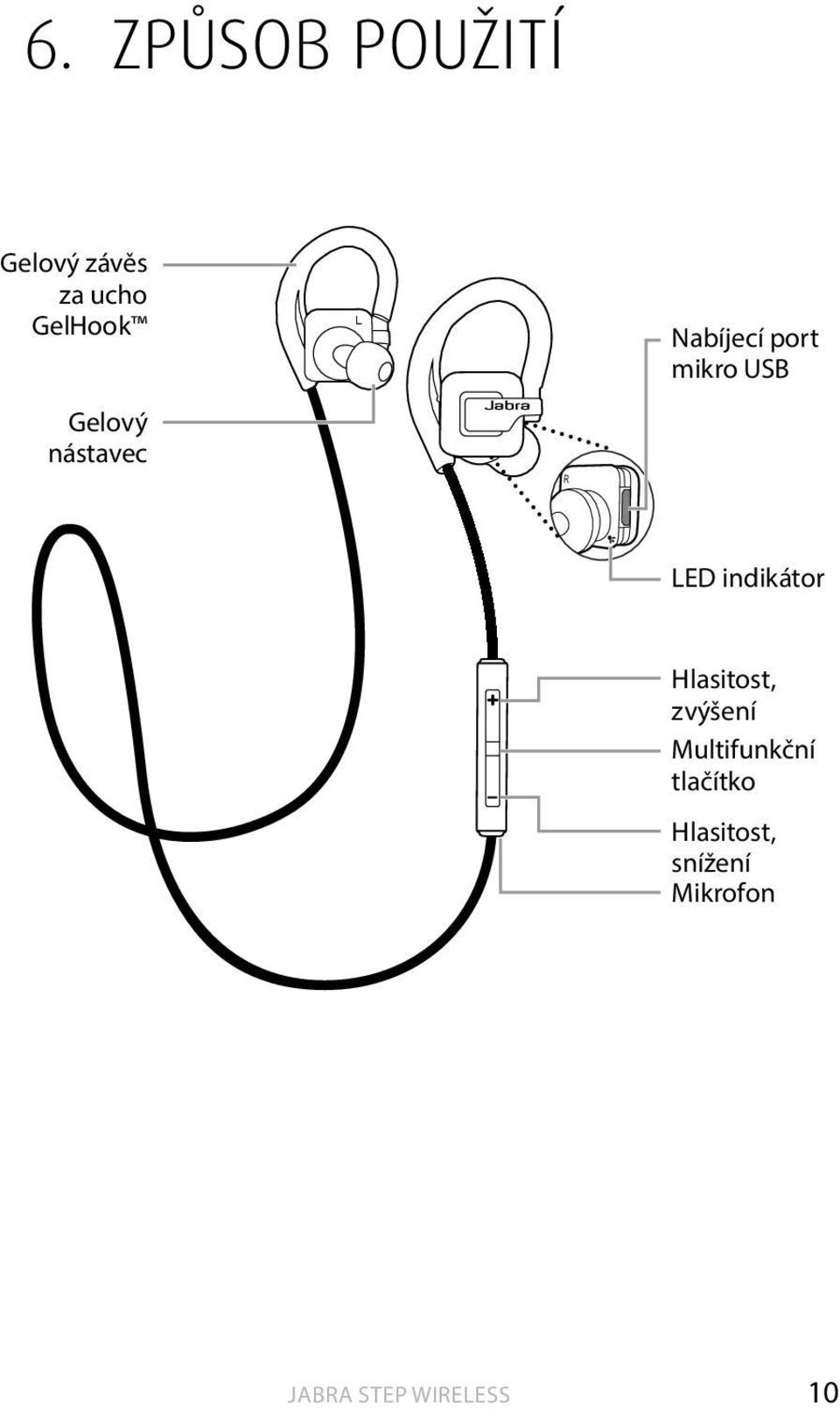 port mikro USB LED indikátor Hlasitost,