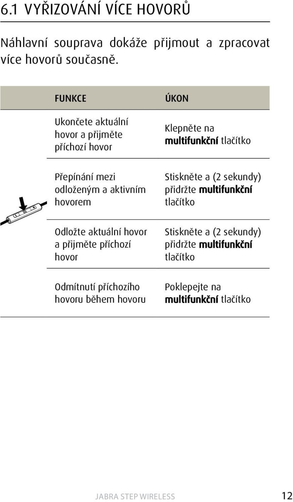 odloženým a aktivním hovorem Stiskněte a (2 sekundy) přidržte multifunkční tlačítko Odložte aktuální hovor a přijměte