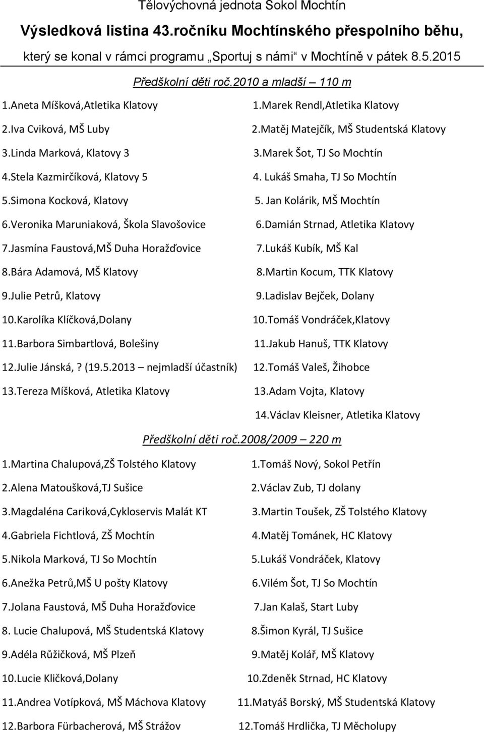 Veronika Maruniaková, Škola Slavošovice 7.Jasmína Faustová,MŠ Duha Horažďovice 8.Bára Adamová, MŠ Klatovy 9.Julie Petrů, Klatovy 10.Karolíka Klíčková,Dolany 11.Barbora Simbartlová, Bolešiny 12.