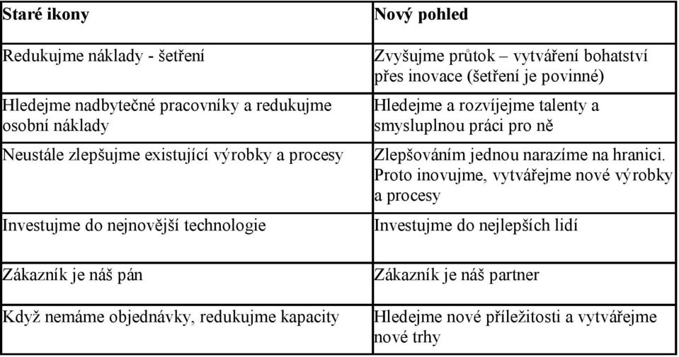 vytváření bohatství přes inovace (šetření je povinné) Hledejme a rozvíjejme talenty a smysluplnou práci pro ně Zlepšováním jednou narazíme na