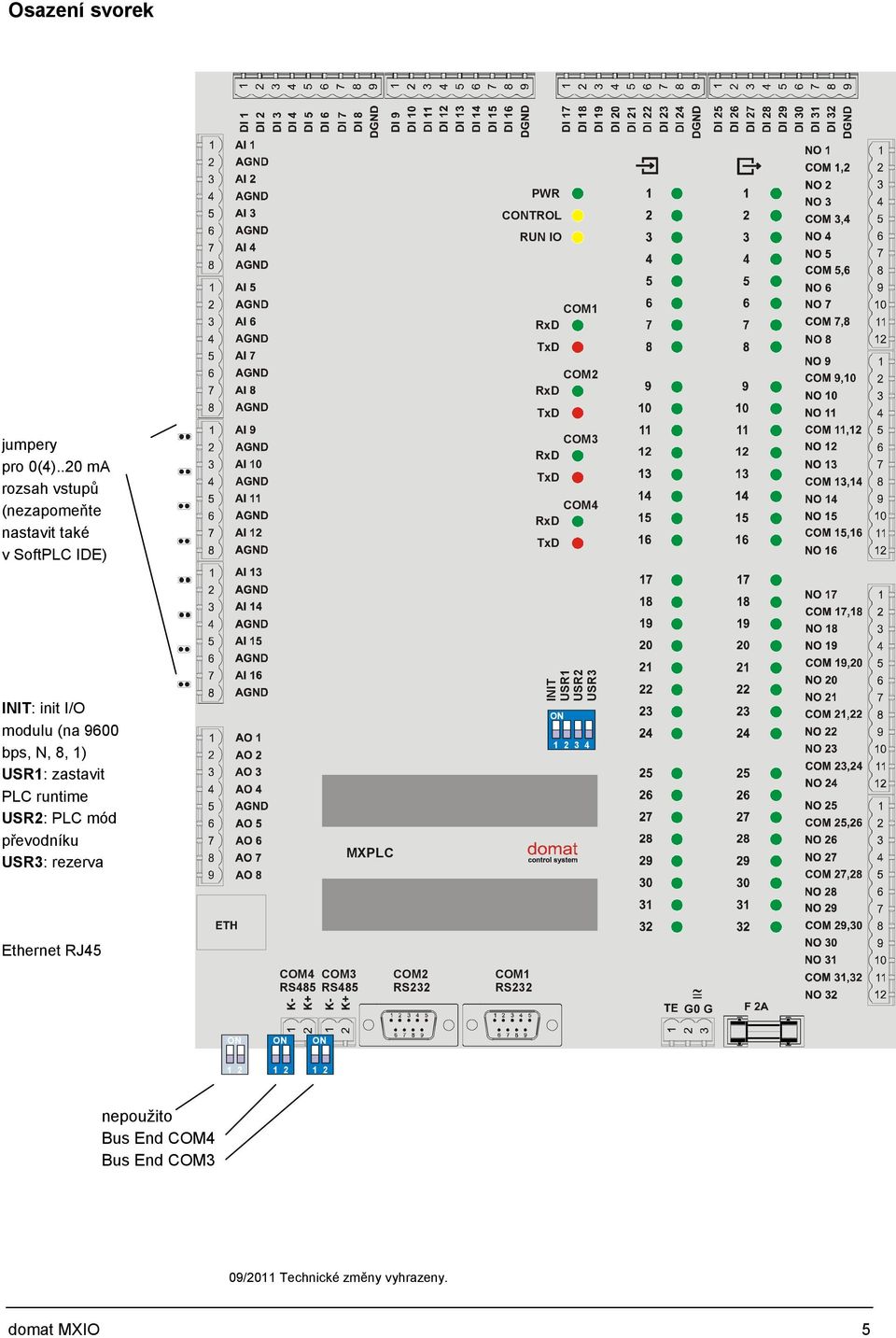 bps, N, 8, 1) USR1: zastavit PLC runtime USR2: PLC mód převodníku USR3: rezerva MXPLC INIT USR1 USR2