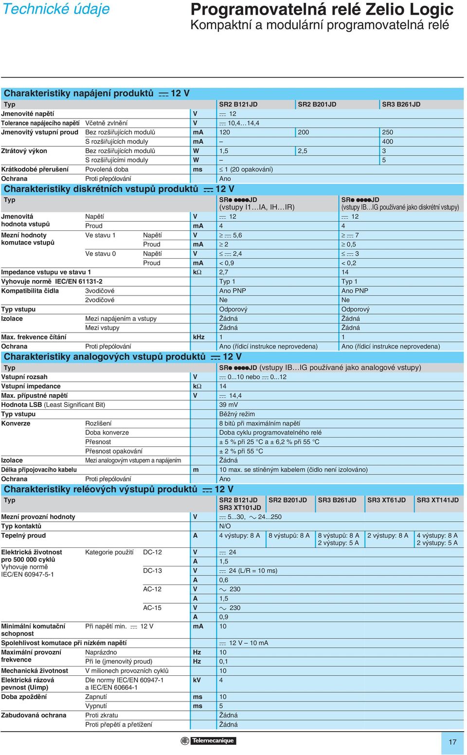 roz ifiujícími moduly W 5 Krátkodobé pfieru ení Povolená doba ms 1 (20 opakování) Ochrana Proti pfiepólování Ano Charakteristiky diskrétních vstupû produktû c 12 V Typ Jmenovitá hodnota vstupû Mezní