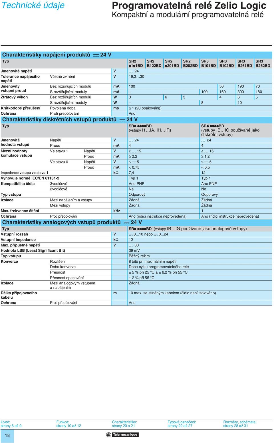 180 Ztrátov v kon Bez roz ifiujících modulû W 6 6 5 S roz ifiujícími moduly W 8 10 Krátkodobé pfieru ení Povolená doba ms 1 (20 opakování)) Ochrana Proti pfiepólování Ano Charakteristiky diskrétních