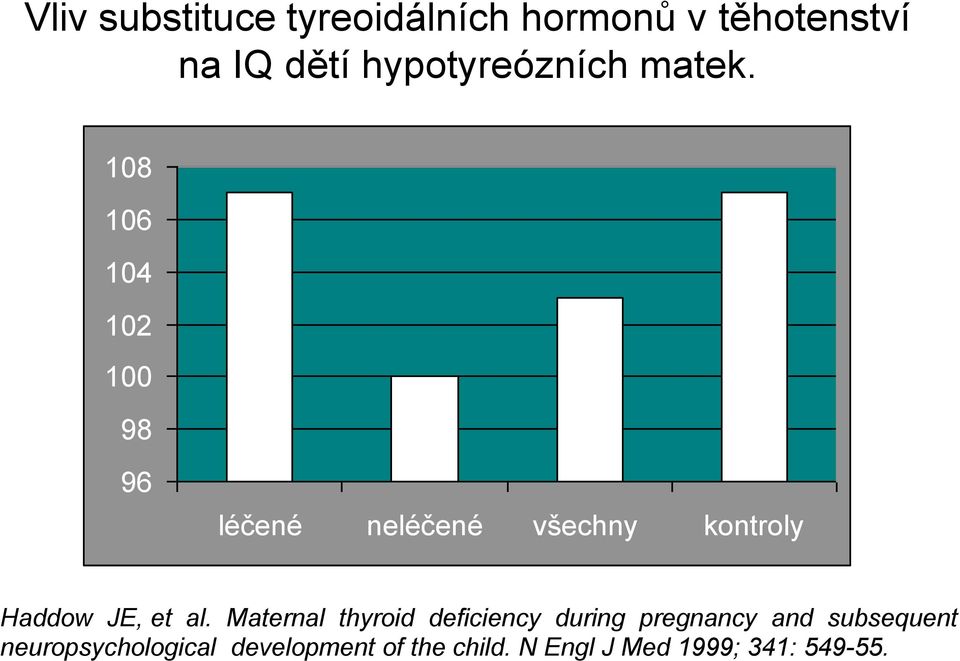 108 106 104 102 100 98 96 léčené neléčené všechny kontroly Haddow JE, et