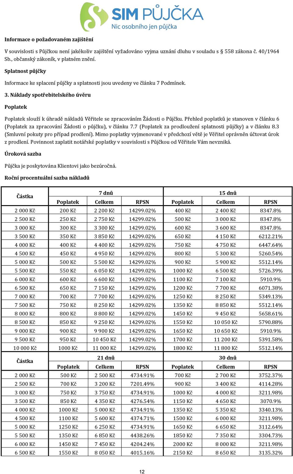 Náklady spotřebitelského úvěru Poplatek Poplatek slouží k úhradě nákladů Věřitele se zpracováním Žádosti o Půjčku.