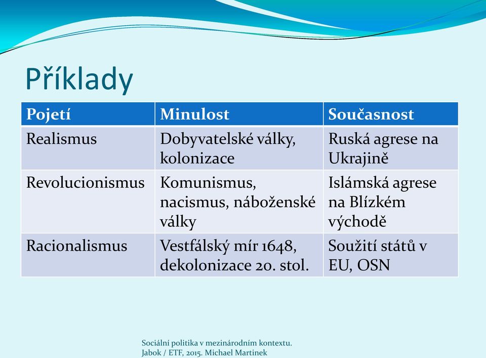 Racionalismus Vestfálský mír 1648, dekolonizace 20. stol.