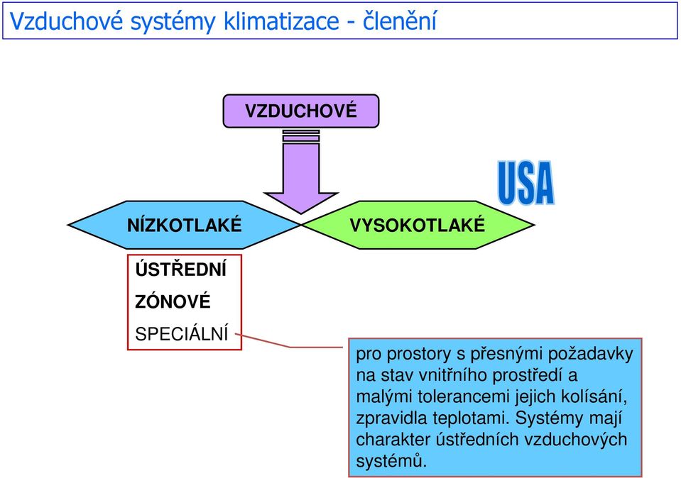 požadavky na stav vnitřního prostředí a malými tolerancemi jejich