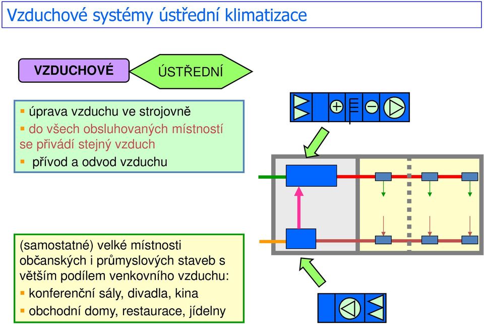 vzduchu (samostatné) velké místnosti občanských i průmyslových staveb s větším