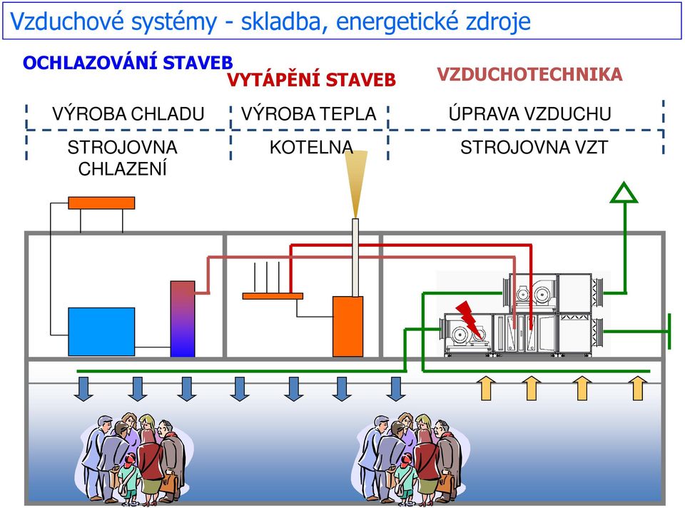 VZDUCHOTECHNIKA VÝROBA CHLADU VÝROBA TEPLA