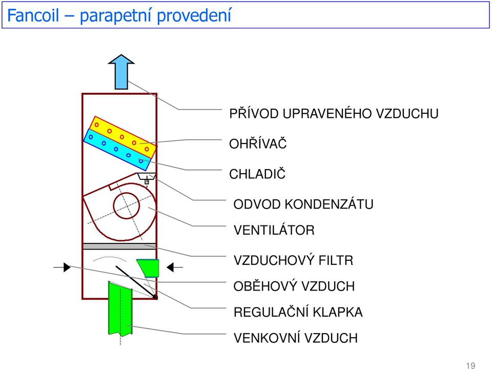 KONDENZÁTU VENTILÁTOR VZDUCHOVÝ FILTR