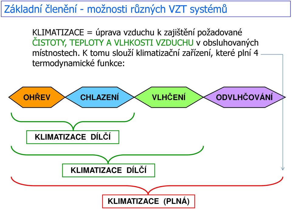 místnostech.