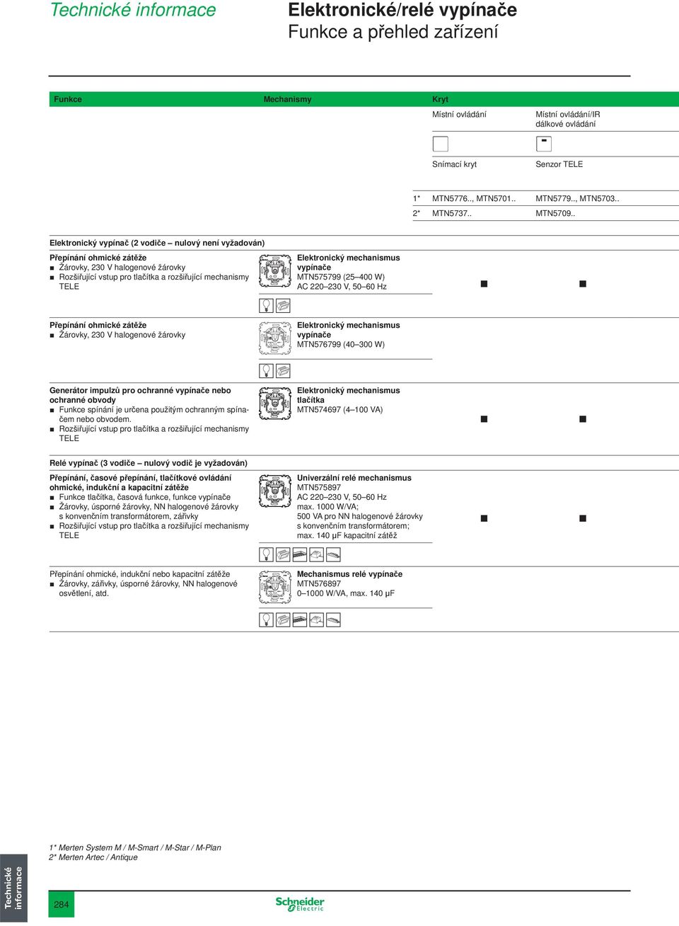 . Elektronický vypínač (2 vodiče nulový není vyžadován) Přepínání ohmické zátěže Žárovky, 230 V halogenové žárovky Rozšiřující vstup pro tlačítka a rozšiřující mechanismy TELE Elektronický