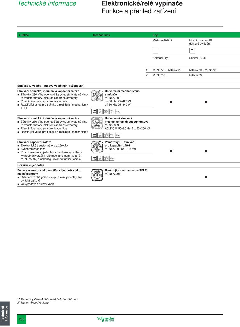 . Stmívač (2 vodiče nulový vodič není vyžadován) Stmívání ohmické, indukční a kapacitní zátěže Žárovky, 230 V halogenové žárovky, stmívatelné vinuté transformátory, elektronické transformátory Řízení