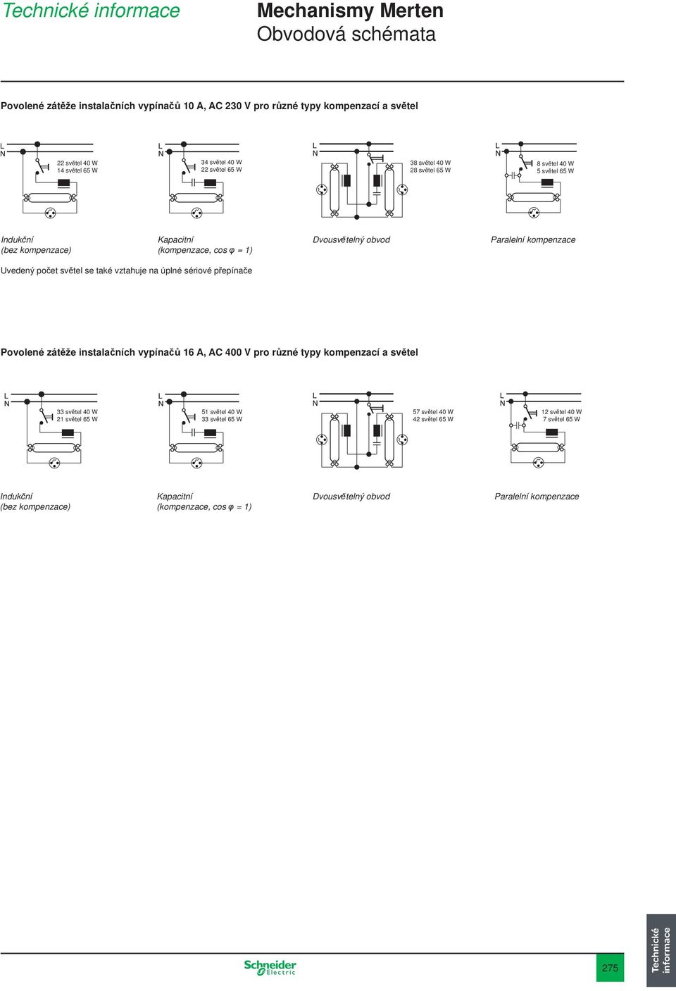 světel se také vztahuje na úplné sériové přepínače Povolené zátěže instalačních vypínačů 16 A, AC 400 V pro různé typy kompenzací a světel 33 světel 40 W 21 světel 65 W 51 světel