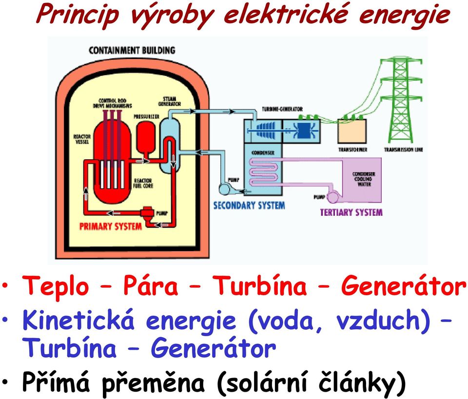 Kinetická energie (voda, vzduch)